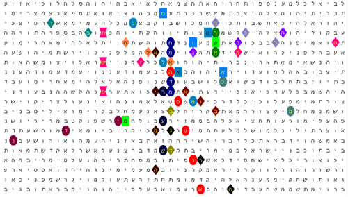 Bible Code Matrix